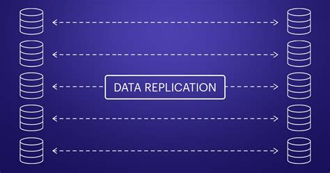 data replication products.